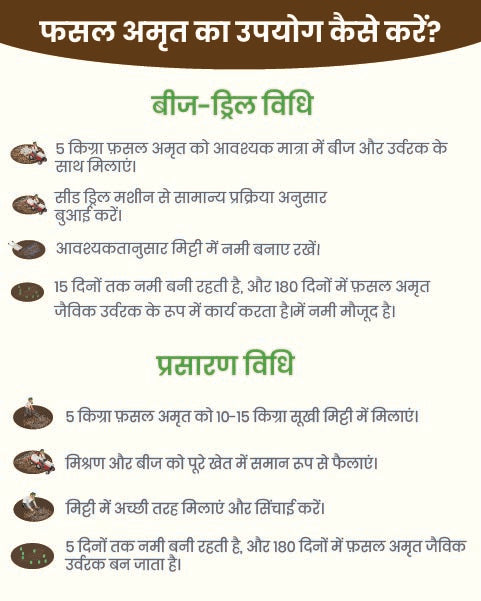 Step-by-step guide on how to use Fasal Amrit organic fertilizer in Hindi, detailing the Seed Drill Method and Broadcasting Method for farmers.
