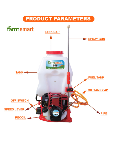 Farmsmart GX35 Power Sprayer – 4 Stroke, 1.6 HP, 35cc Engine with 20L Tank & 3 Nozzle Set