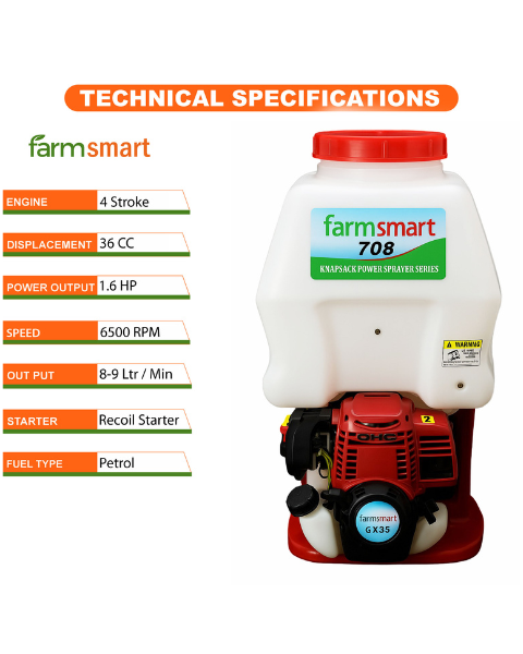 Farmsmart GX35 Power Sprayer – 4 Stroke, 1.6 HP, 35cc Engine with 20L Tank & 3 Nozzle Set