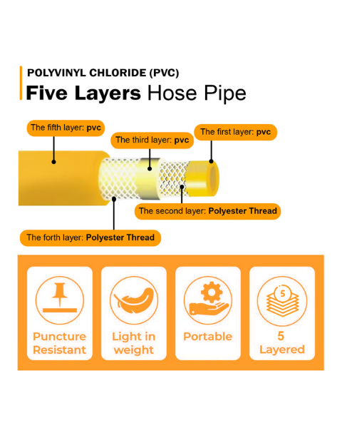 Neptune 8.5/10MM Heavy Duty 5 Layered PVC High Pressure Hose Pipe With Korean Technology