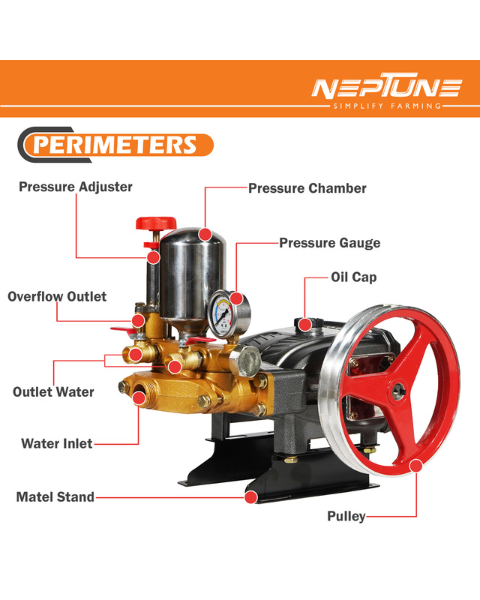 Neptune HTP-Gold-Plus Triplex Sprayer Pump | 30-45 L/min Output | High Pressure Tractor-Mounted Sprayer Pump