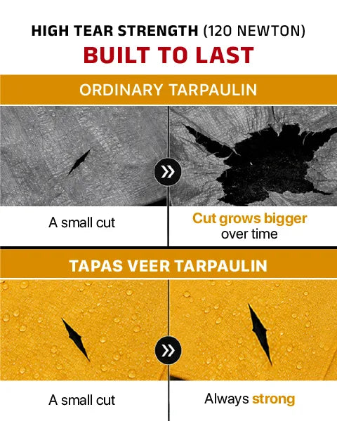 Tarpaulin/Tirpal/Tadpatri sheet- Tapas Veer 170 GSM HDPE, Multipurpose Covering sheet