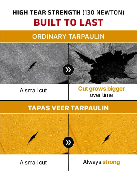 Tarpaulin/Tirpal/Tadpatri sheet- Tapas Veer 200 GSM HDPE, Multipurpose Covering sheet