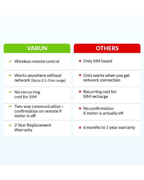 Varun S1 Remote Based Water Pump Controller
