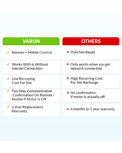 Varun S3 Remote + Mobile Based Water Pump Controller